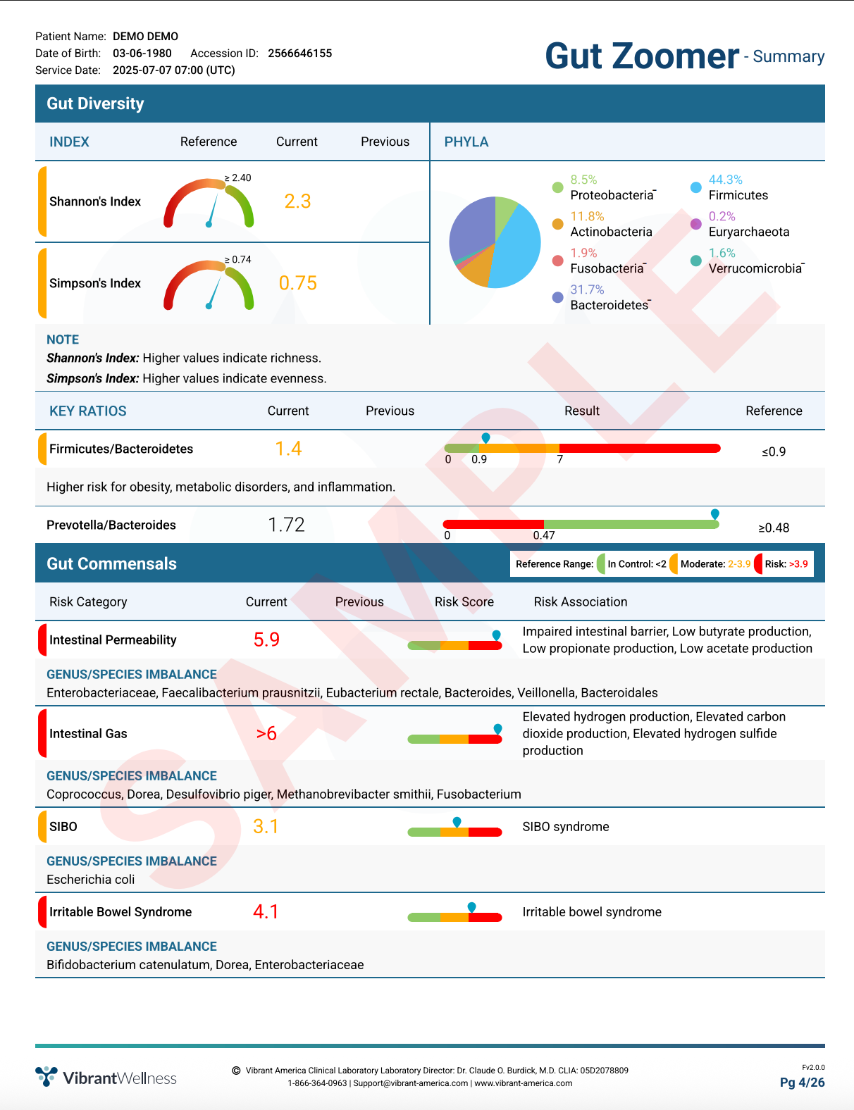 Gut Health Test