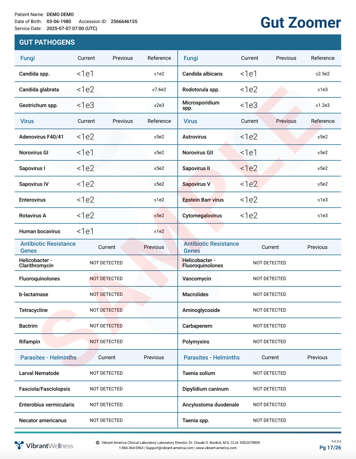 Gut Health Test