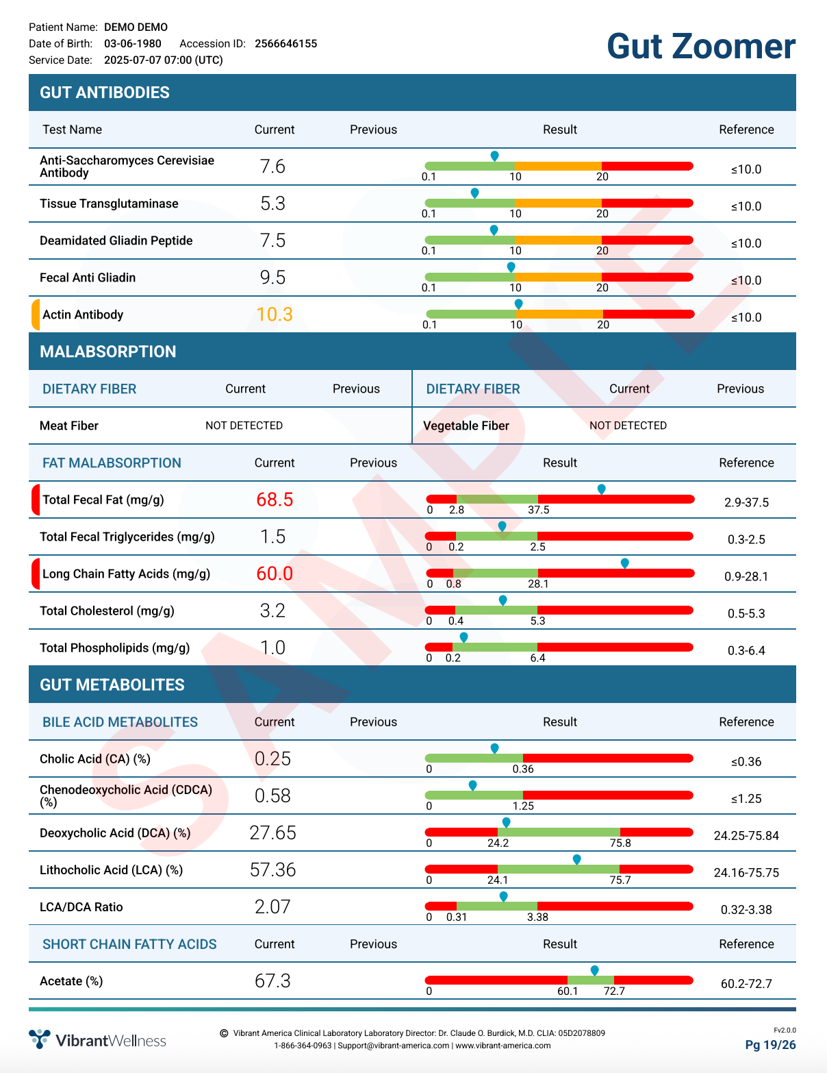 Gut Health Test