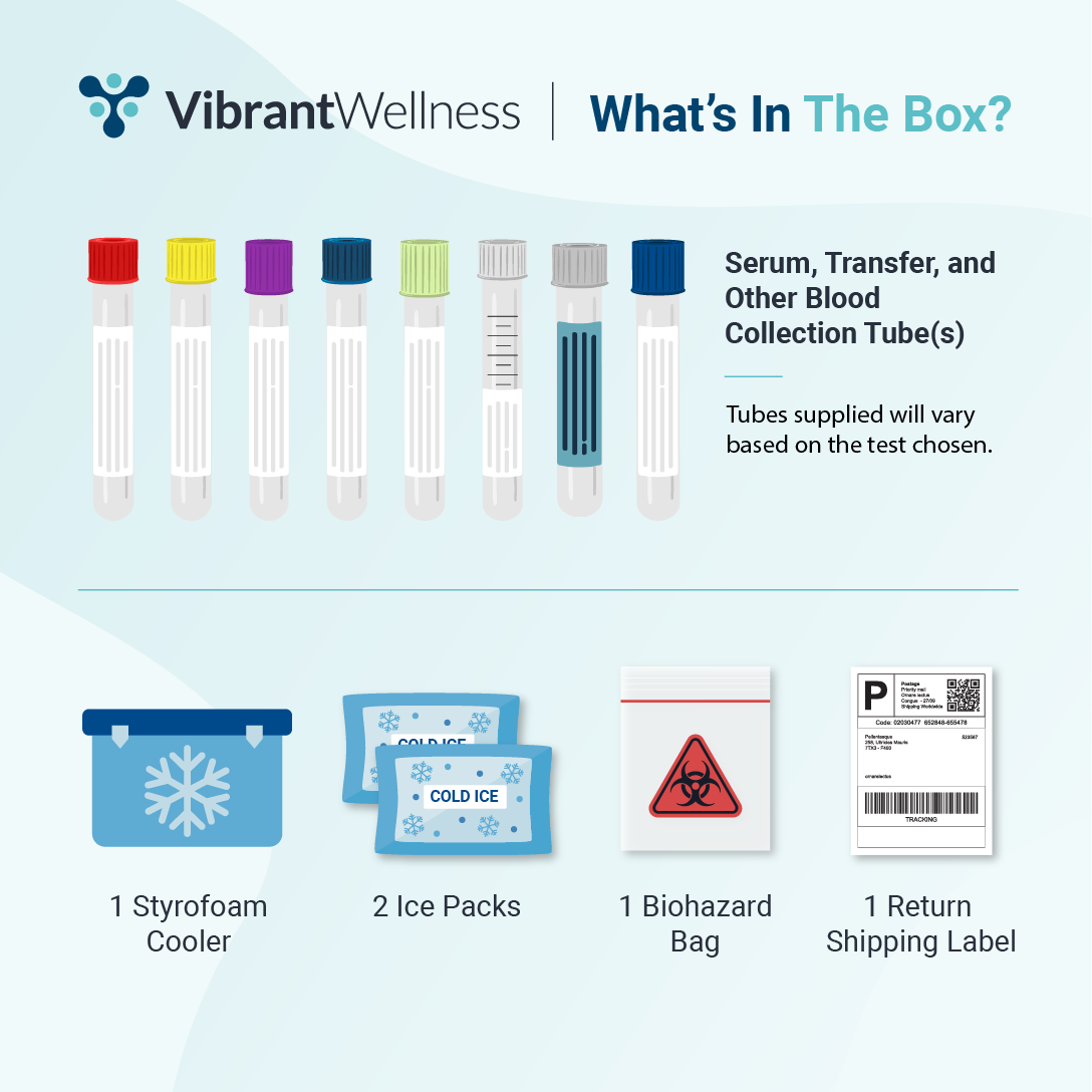 Micronutrient Test