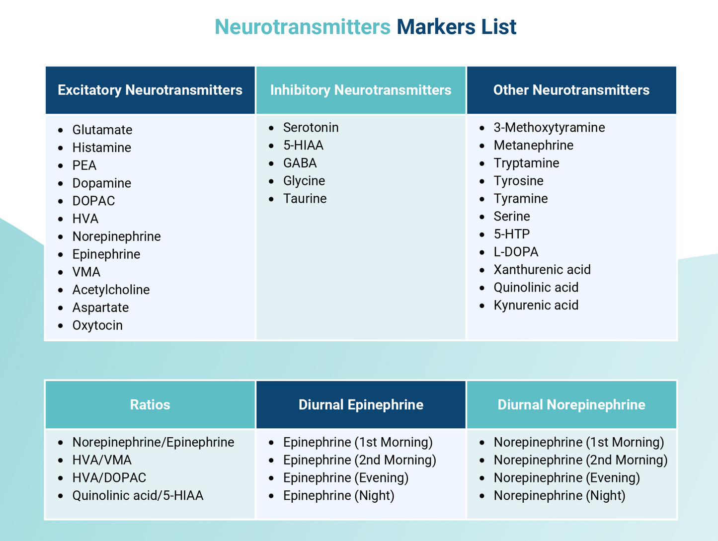 Neurotransmitters Test