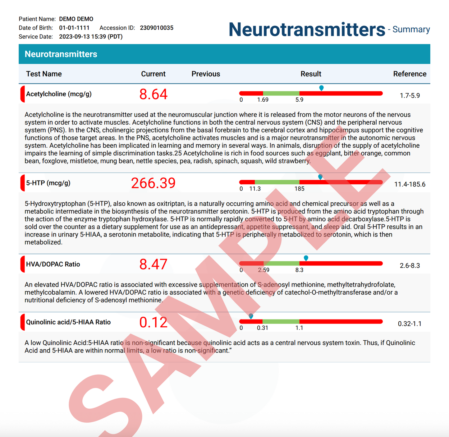Neurotransmitters Test