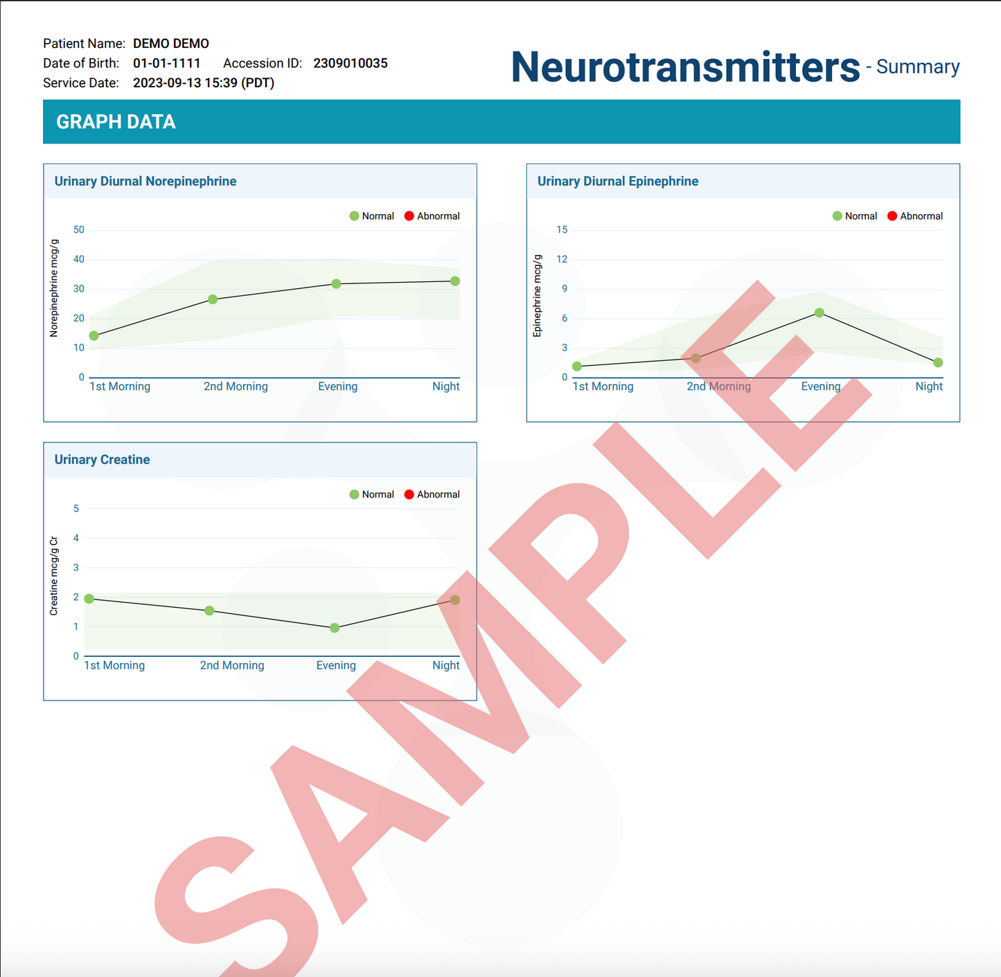 Neurotransmitters Test