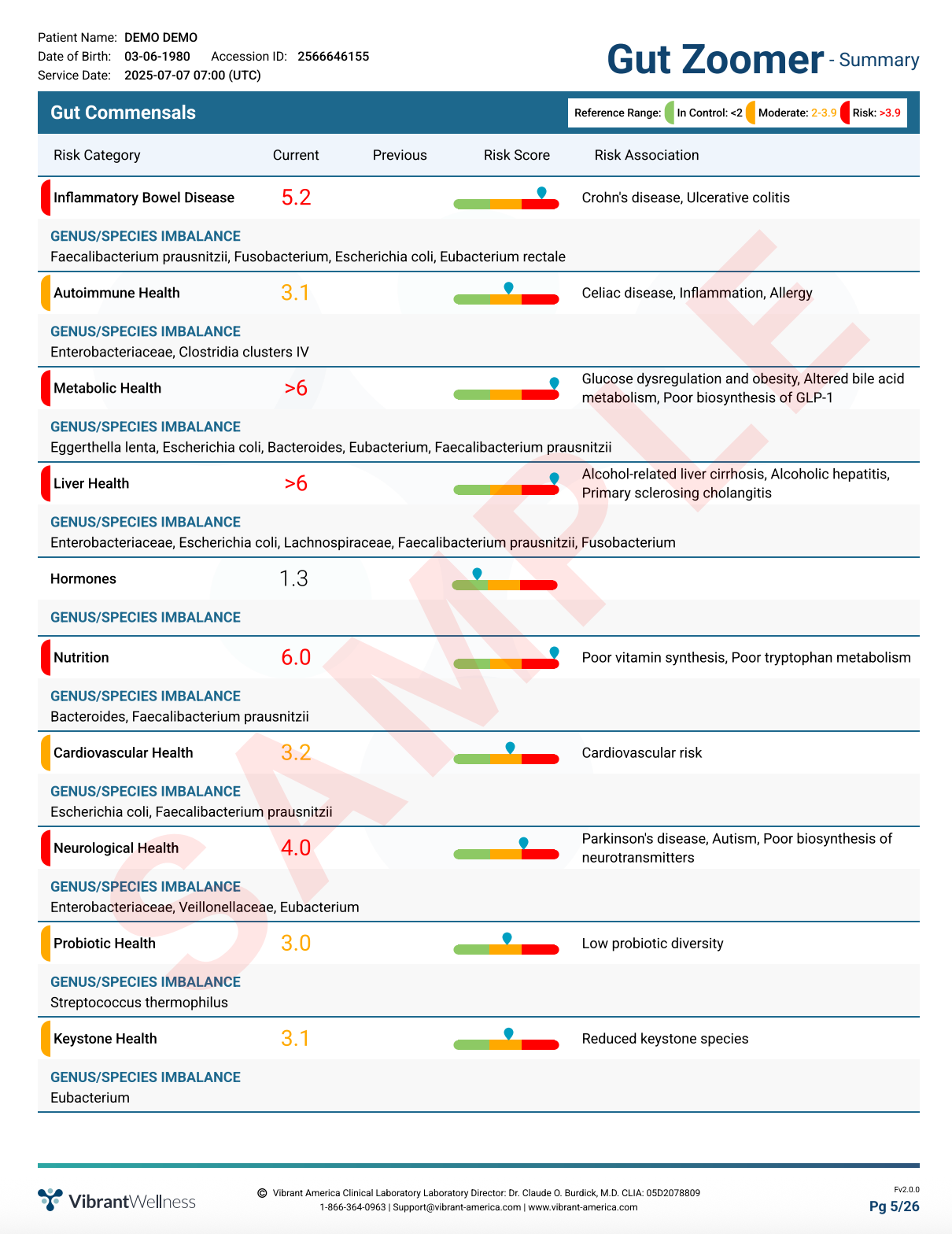 Gut Health Test