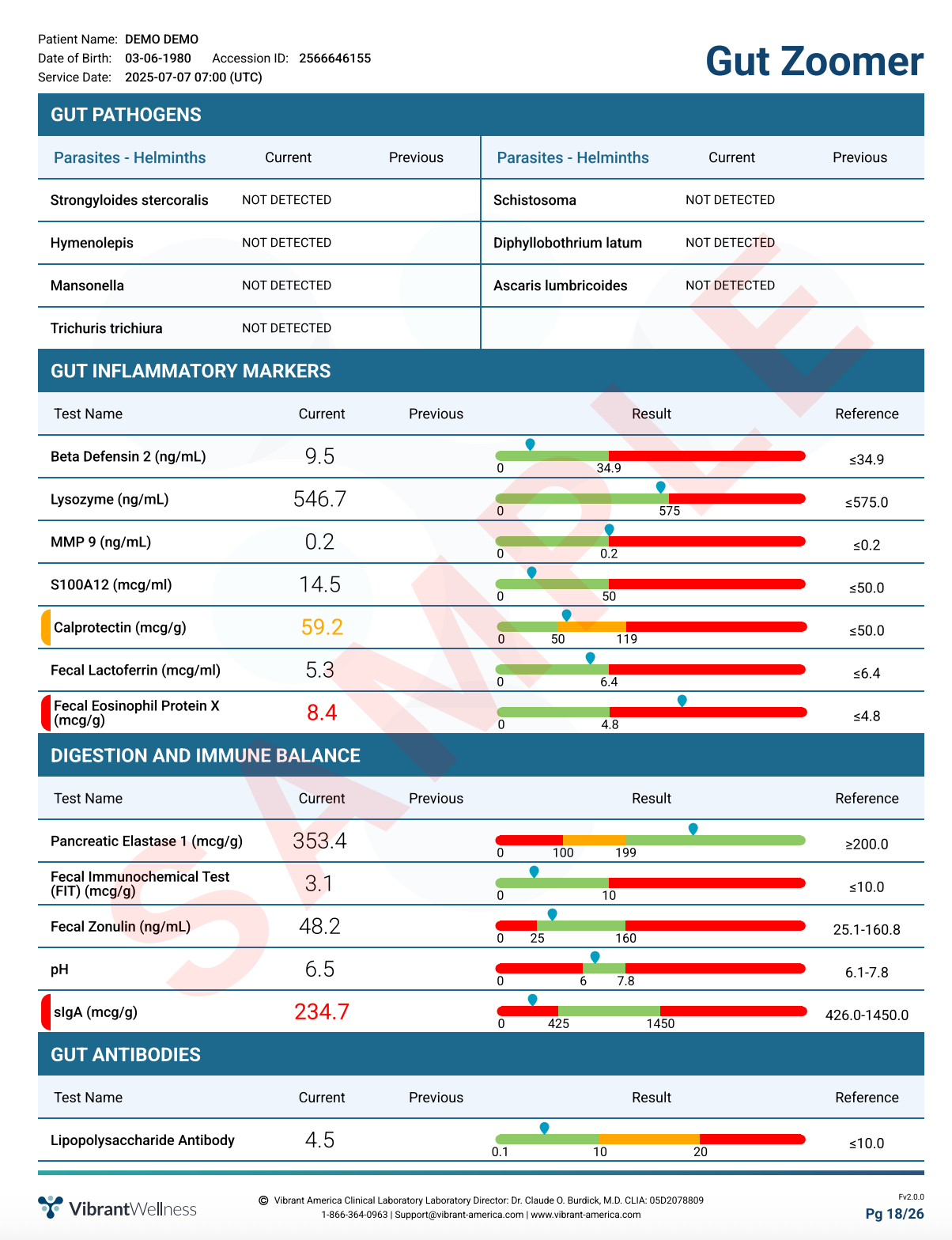 Gut Health Test